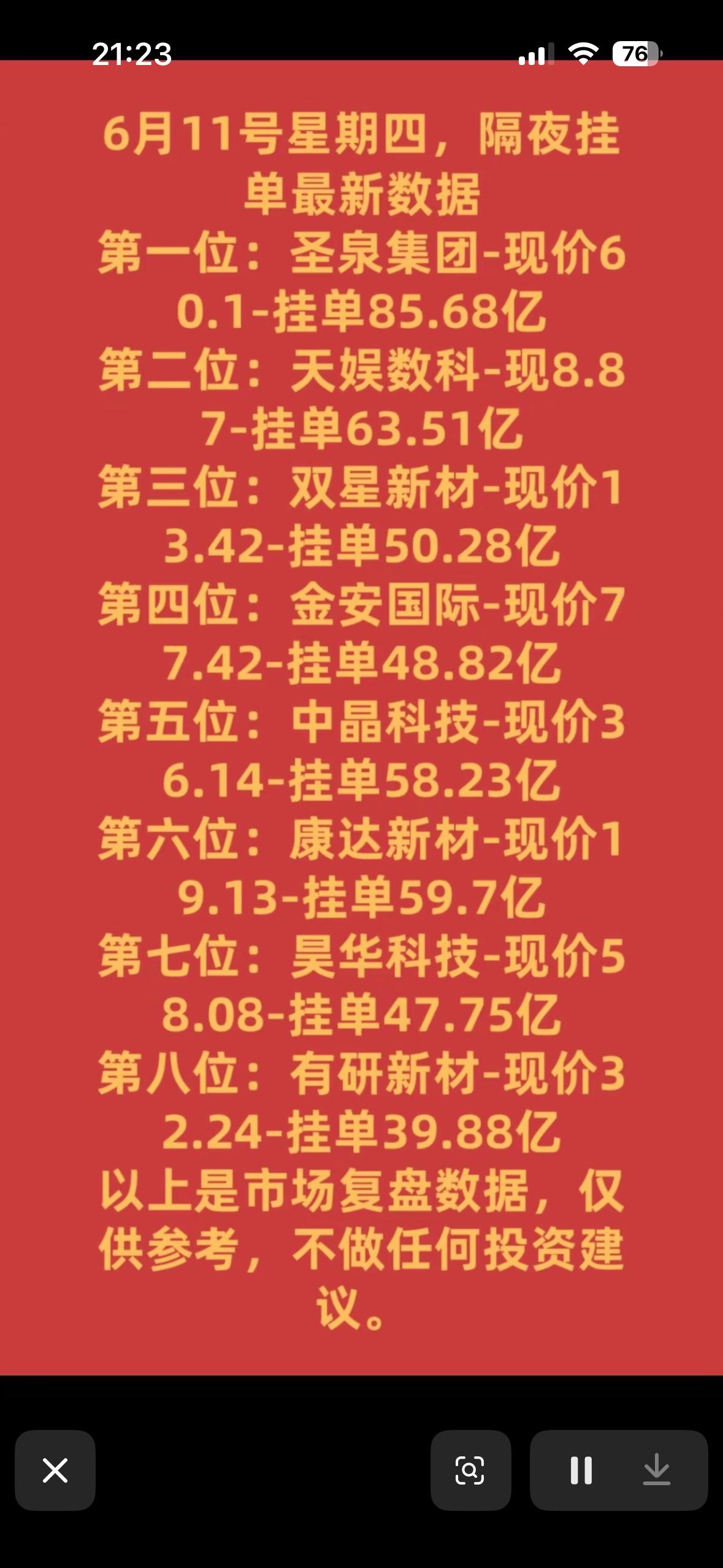 6月11日暗盘隔夜挂单排行榜数据排行，圣泉集团领跑！6月11日暗盘隔夜挂单排