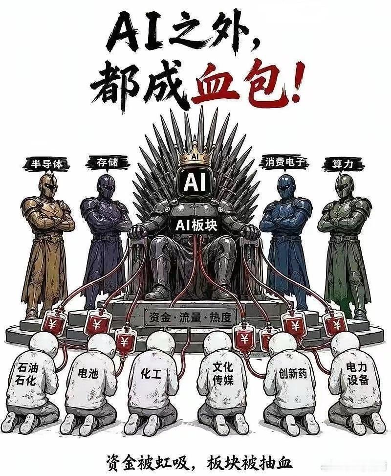 机构想让小散们，放弃价值股，追高科技股，以便一网打尽。眼下最好的策略，是“宁死不