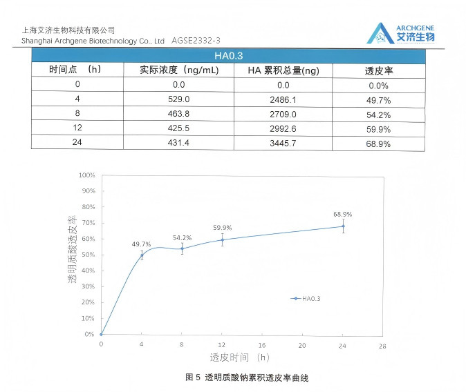 中医有没有关于皮肤抗老的研究，这个问题挺新鲜的，但确实是有的。但中医眼中皮肤抗老