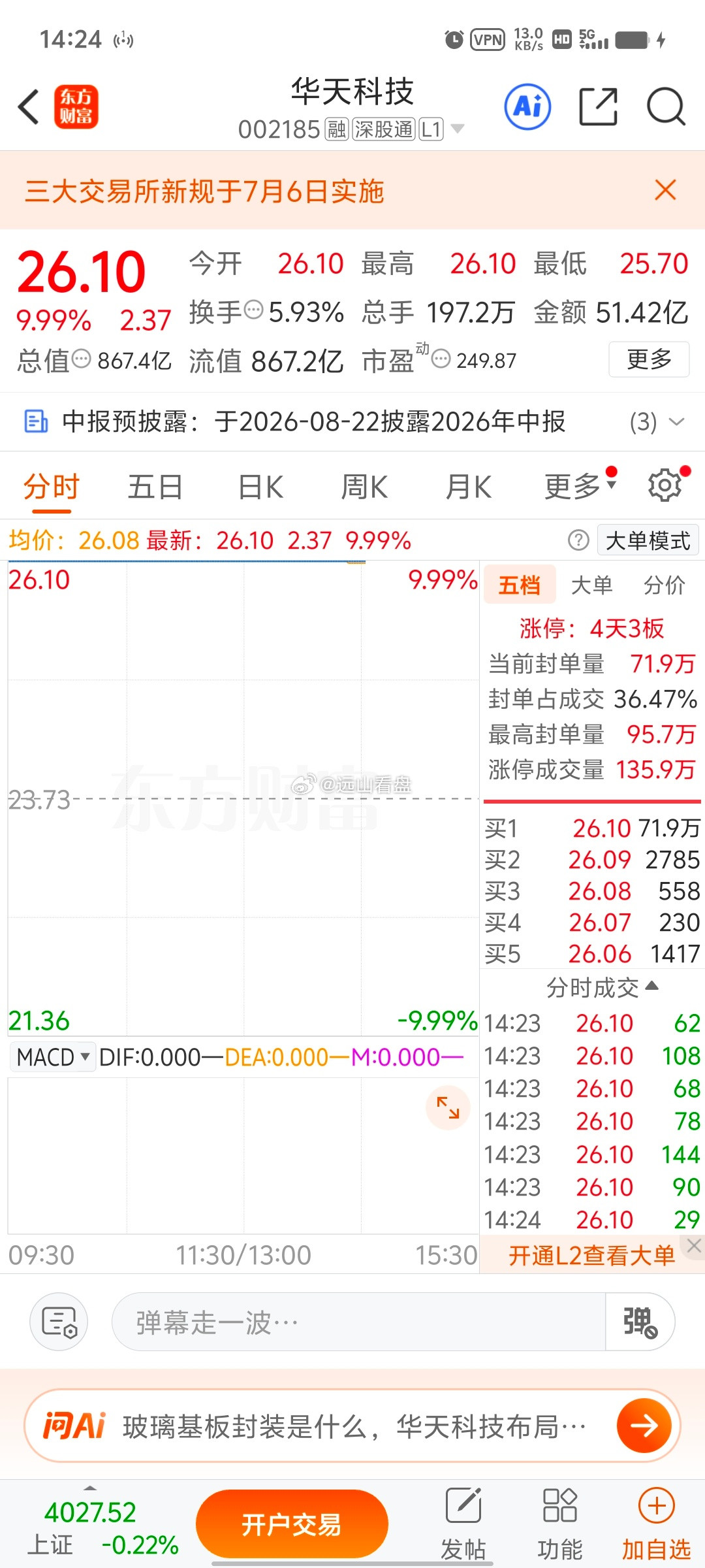 华天科技好稳啊，继续拿着，不用走，我割了换票都能挣回来了，太恶心了