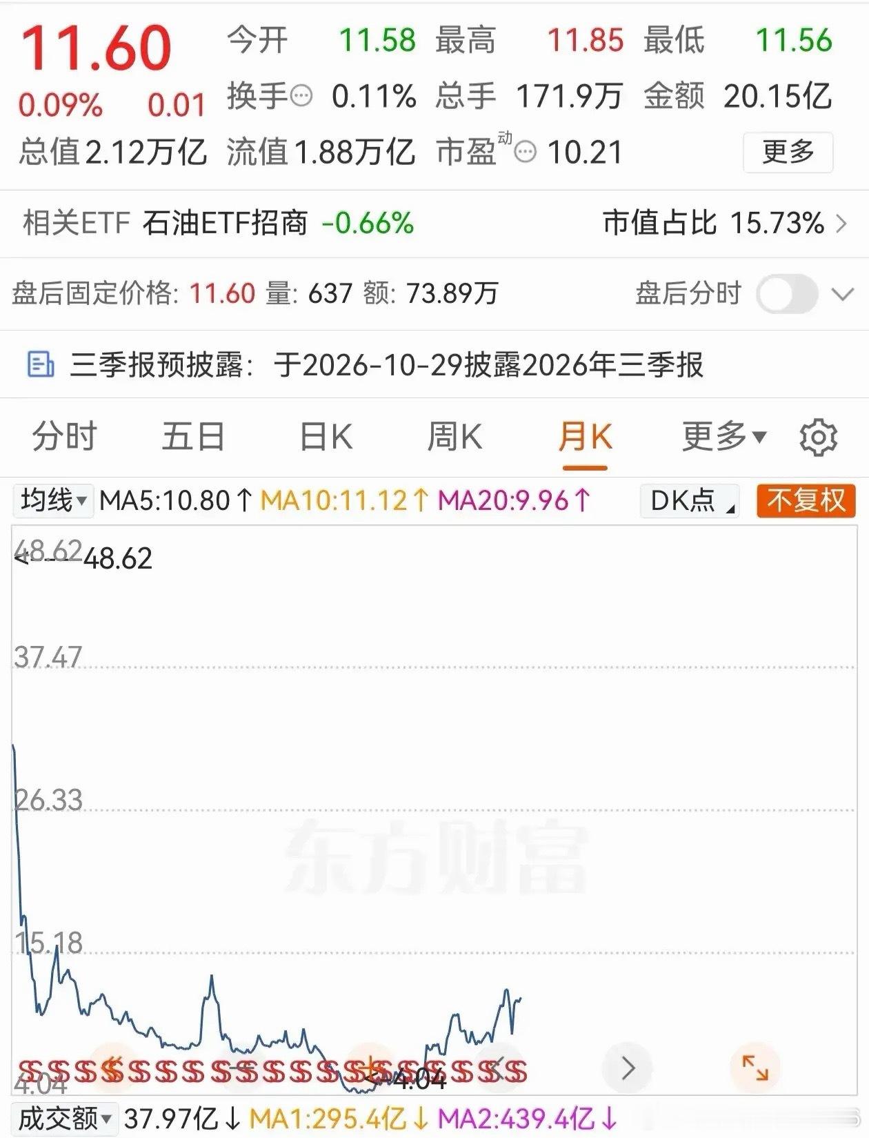 巴菲特，李嘉诚都在增持石油资源，释放了什么信号？近两年，巴菲特持续增持雪