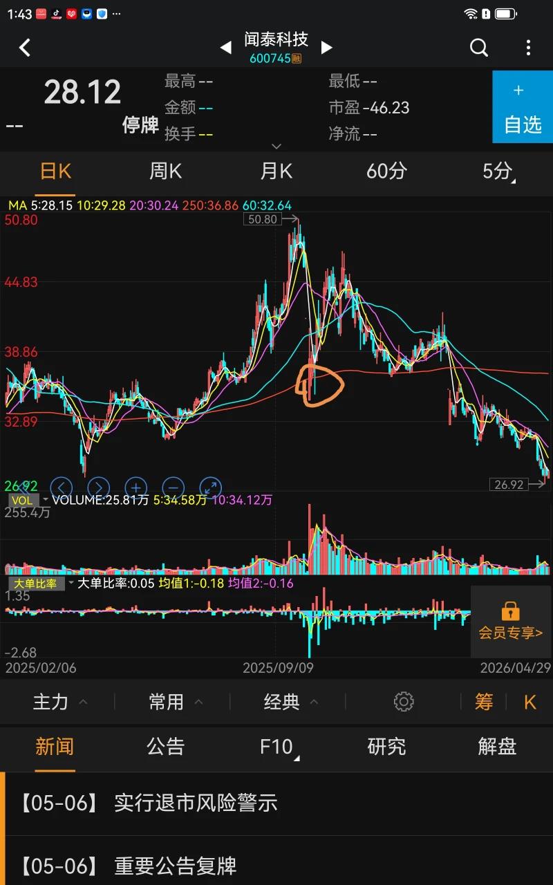 作为散户小资金，我们把握不了未来，但是我们介入一家公司前，是可以选择的，参与闻泰