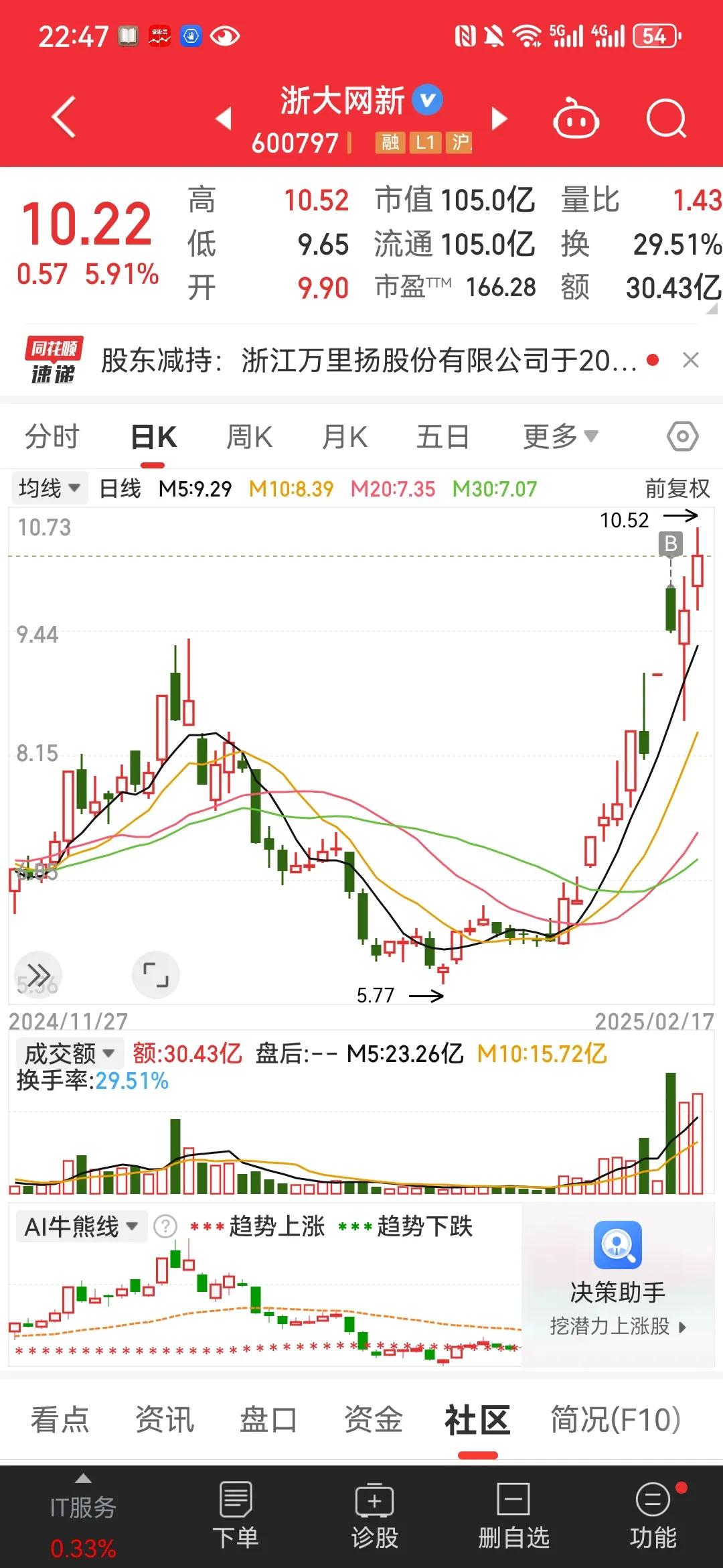 浙大网新投资的科技企业主要有以下几家：-群核科技：浙大网新是群核科技的股