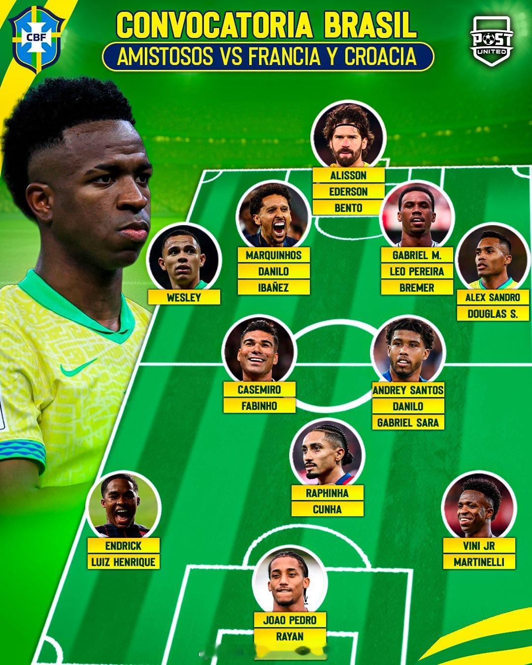 巴西国家队最新一期国脚大名单公布，内马尔、理查利森和安东尼落选，拉扬和萨拉首次入