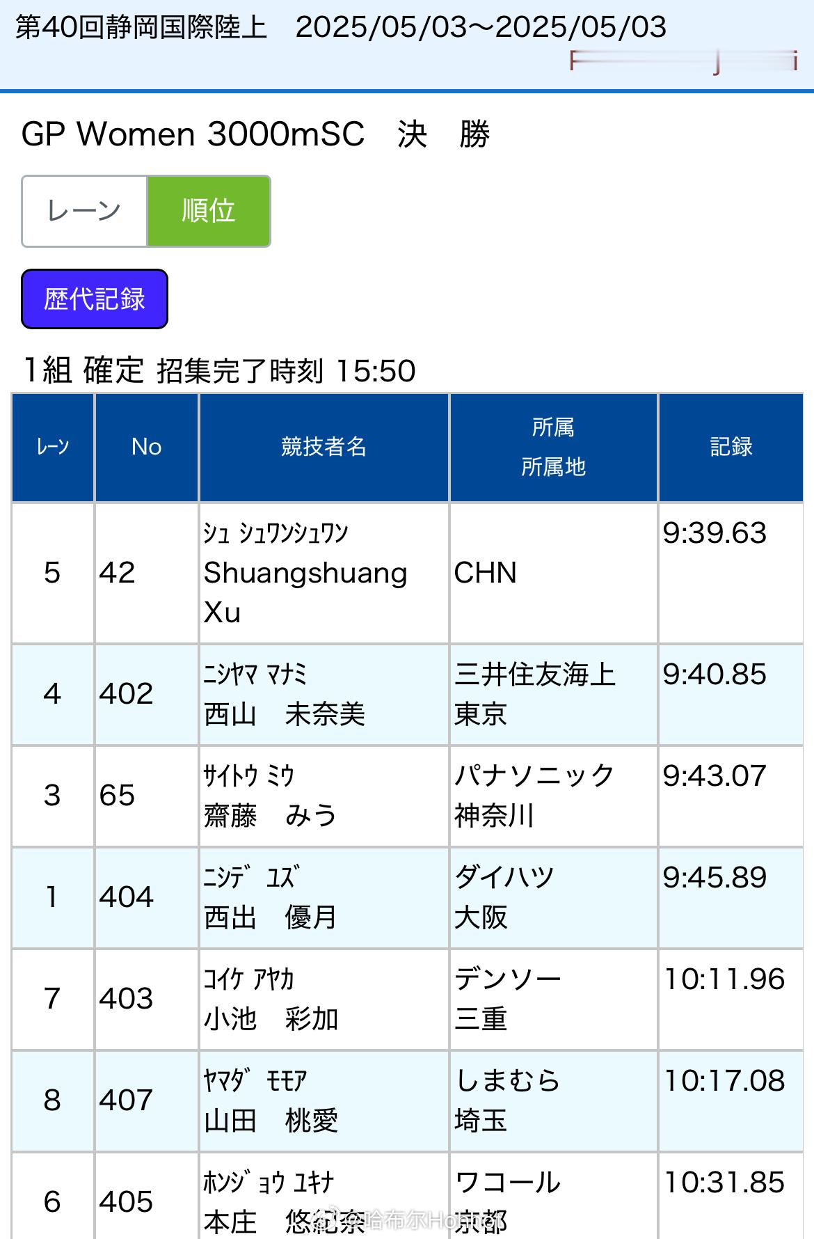 许双双，本赛季第一场3000米障碍，洲际巡回赛静冈田径赛拿下冠军。你不知道的田