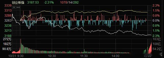 风水轮流转!前面科技疯狂了那么久,现在又轮到了储能,锂电池,六氟磷酸锂,创新药,