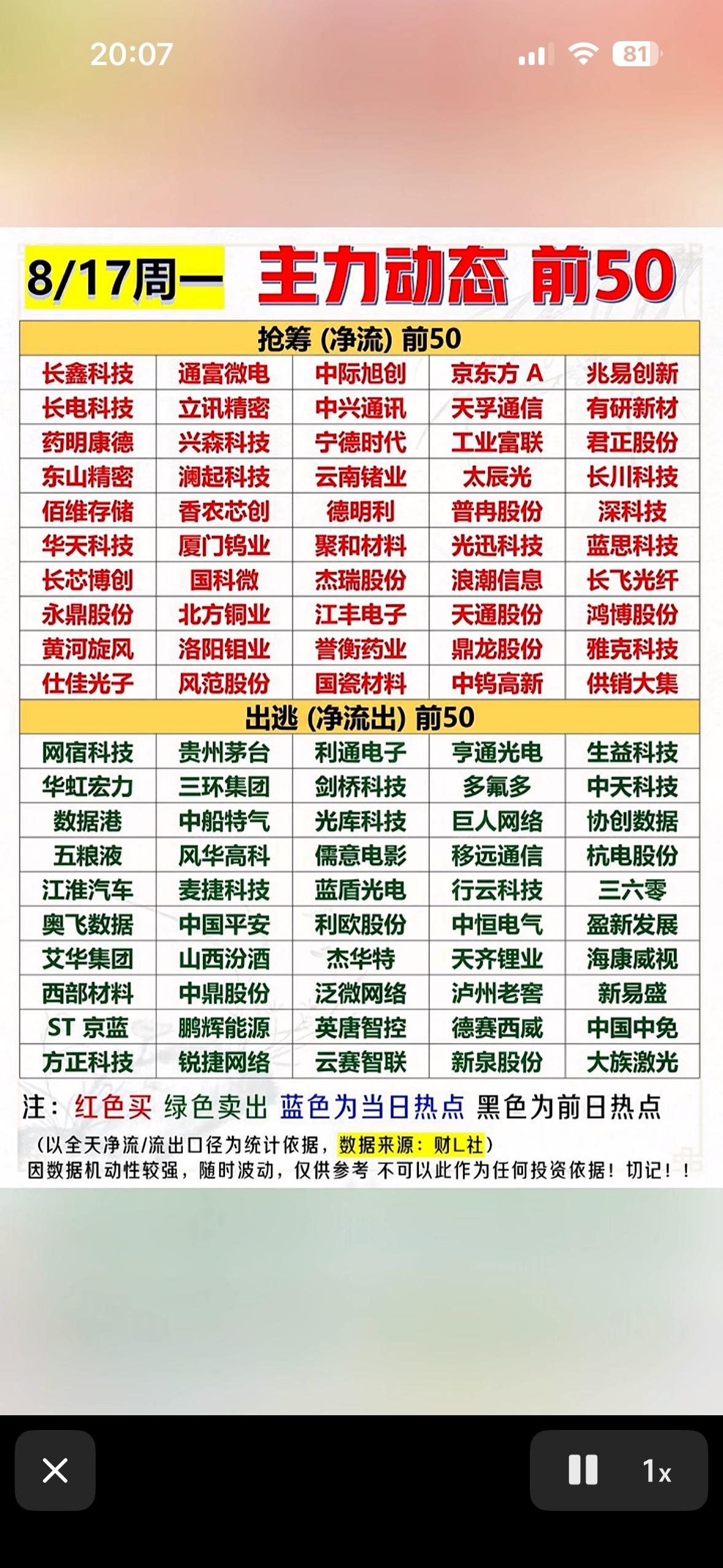 8月17日今天股市热点动态前50名公司名单。8月17日股市热点不少。光通信板