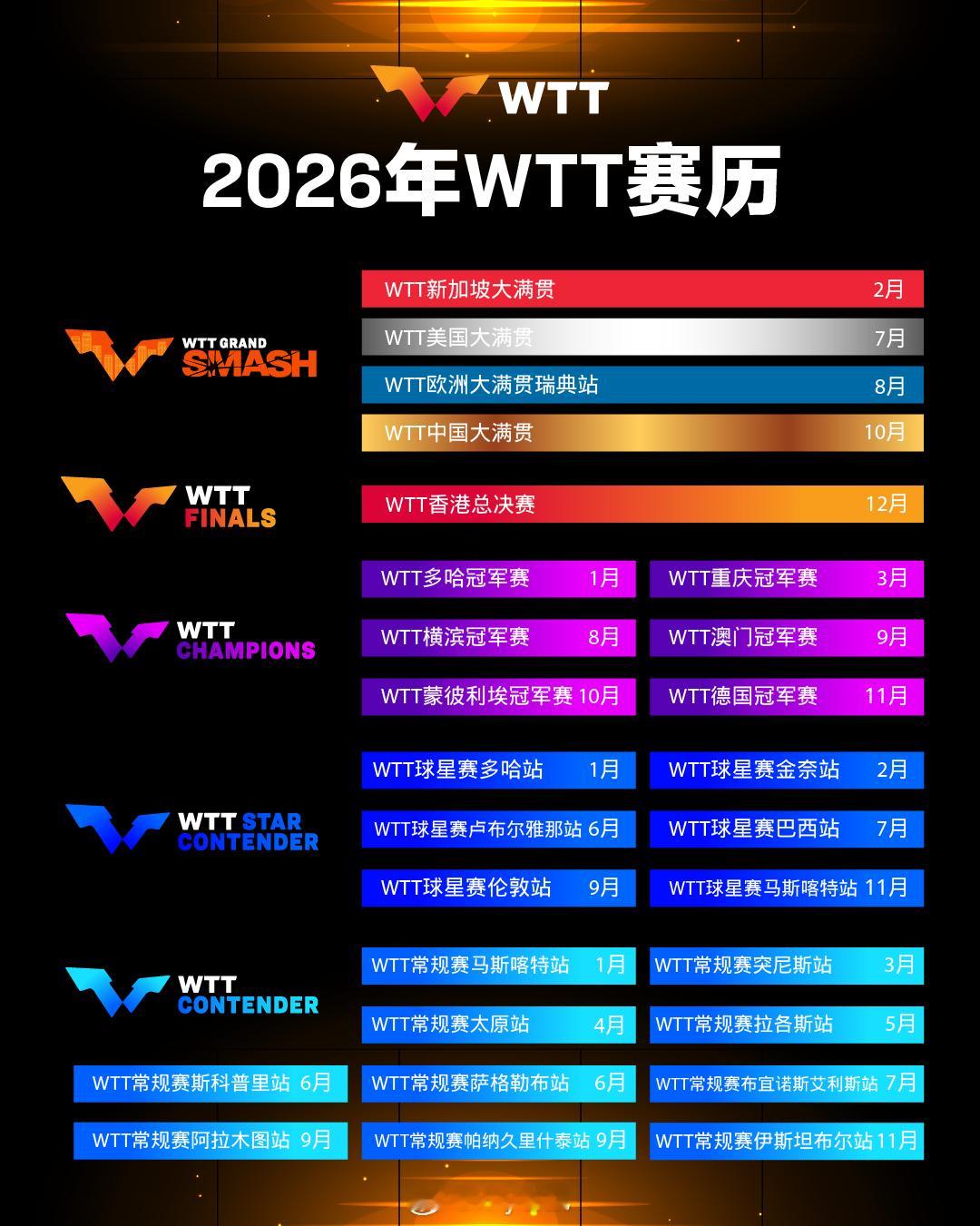 明年的活都安排了WTT公布2026年赛历​​​