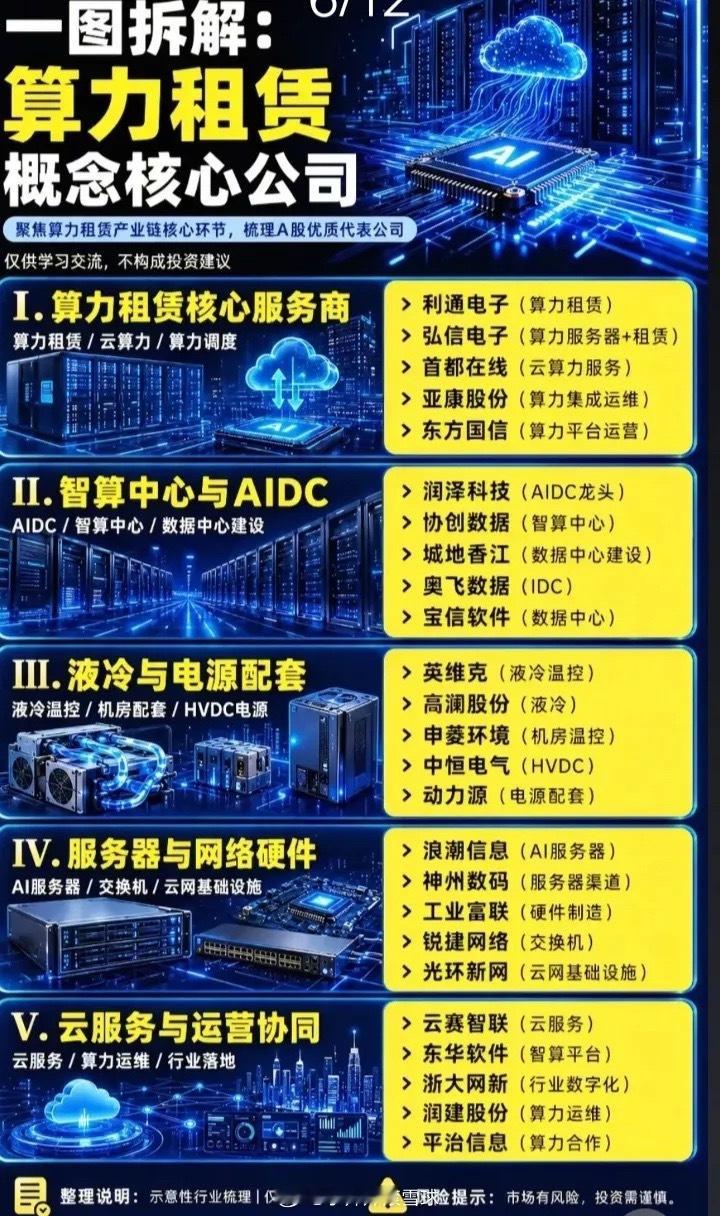 算力租赁概念股票汇总:以下图表展示的股票不构成投资建议，据此操作风险自负。图表来
