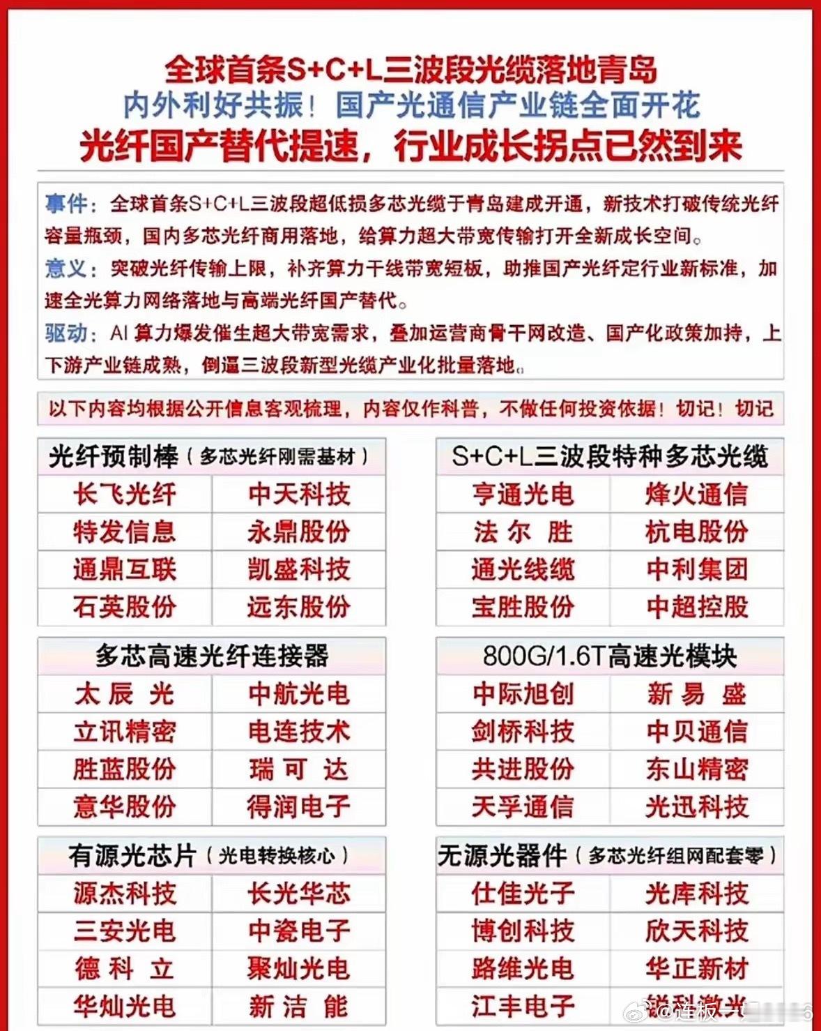 全球首条S+C+L三波段光缆落地青岛，新技术突破光纤传输瓶颈，在AI算力需求、运