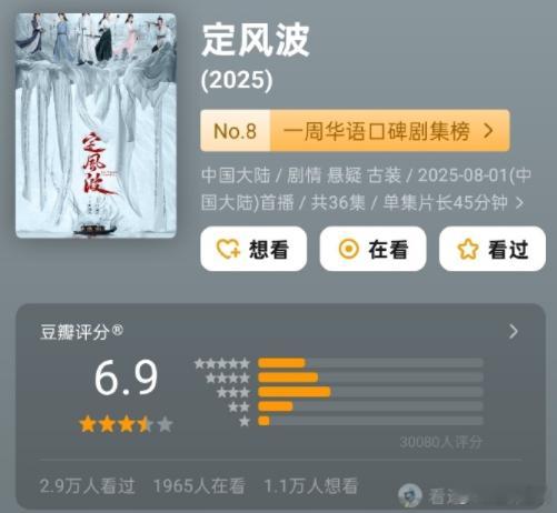 八月古偶开分王星越&向涵之《定风波》6.9分周也&丞磊（锦月如歌》5.4