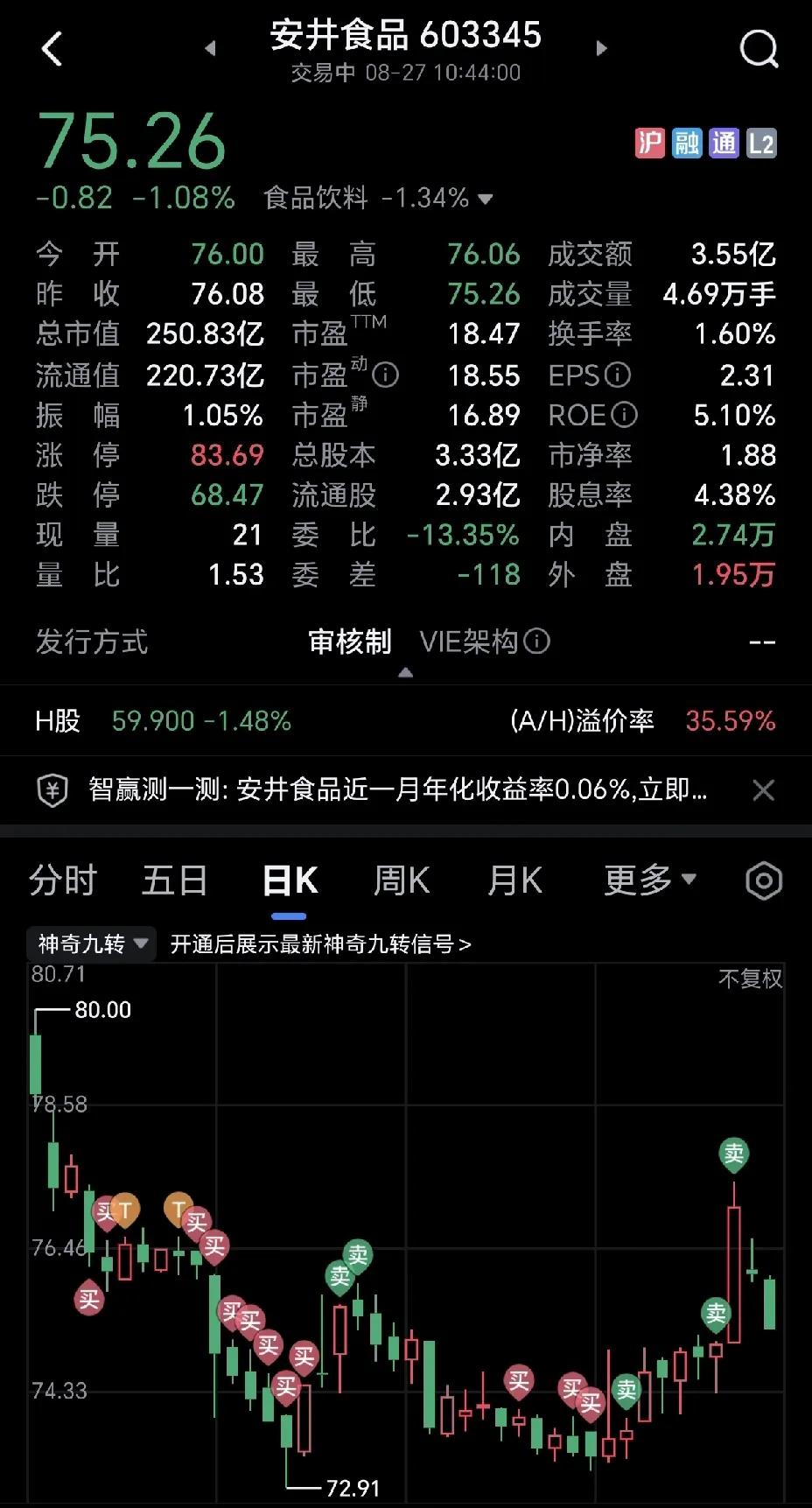 我一个朋友买股和卖股都踩在了点上，十分精准。如果我有这个本事，早赚大钱了。