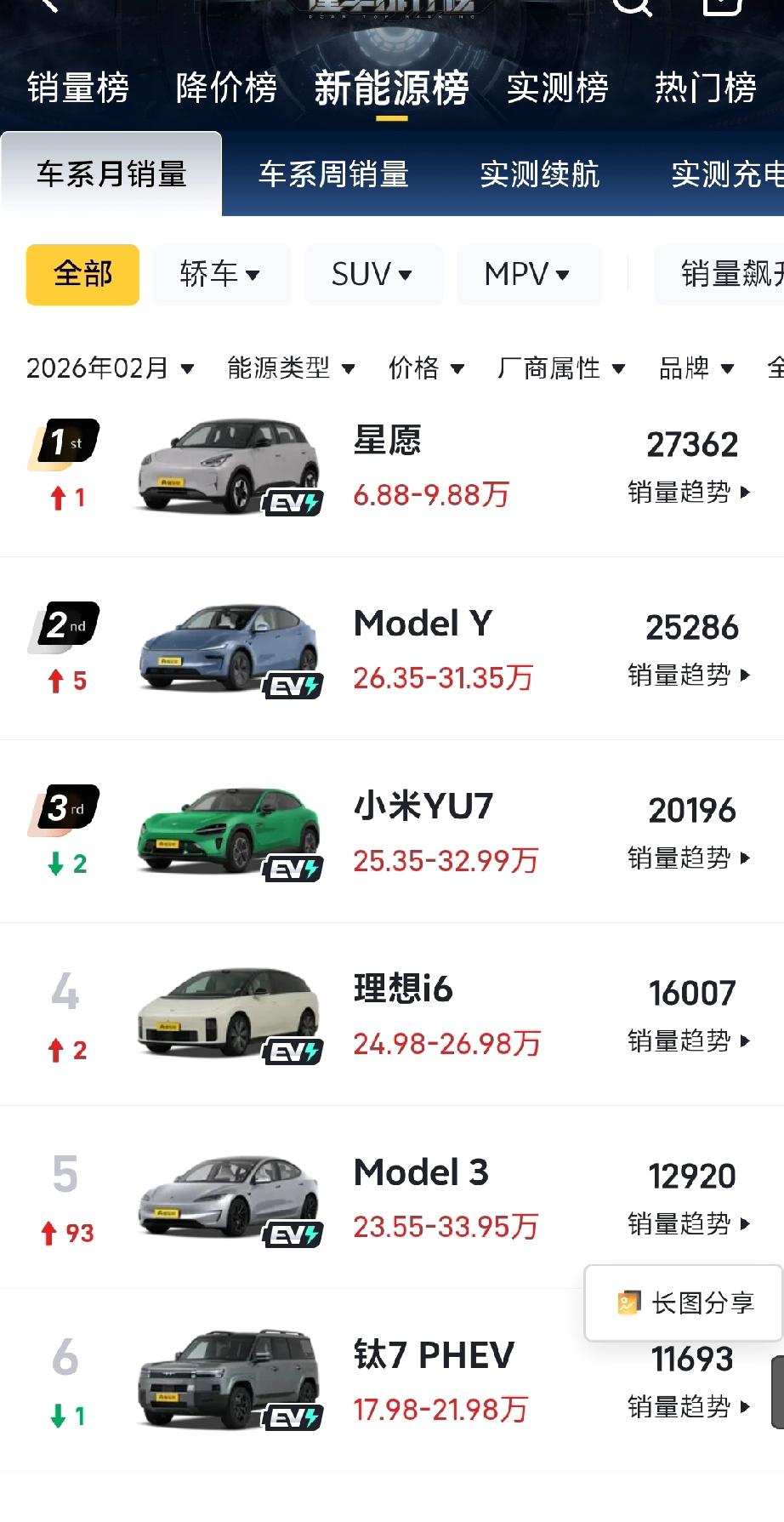 什么样的人不适合买纯电车？并不是用得少的人。而是强迫症厉害的人，非常追