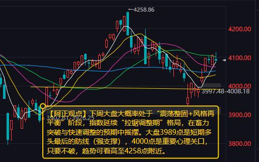 【6月21日市场分析：下周大盘大概率处于“震荡整固+风格再平衡”阶段】