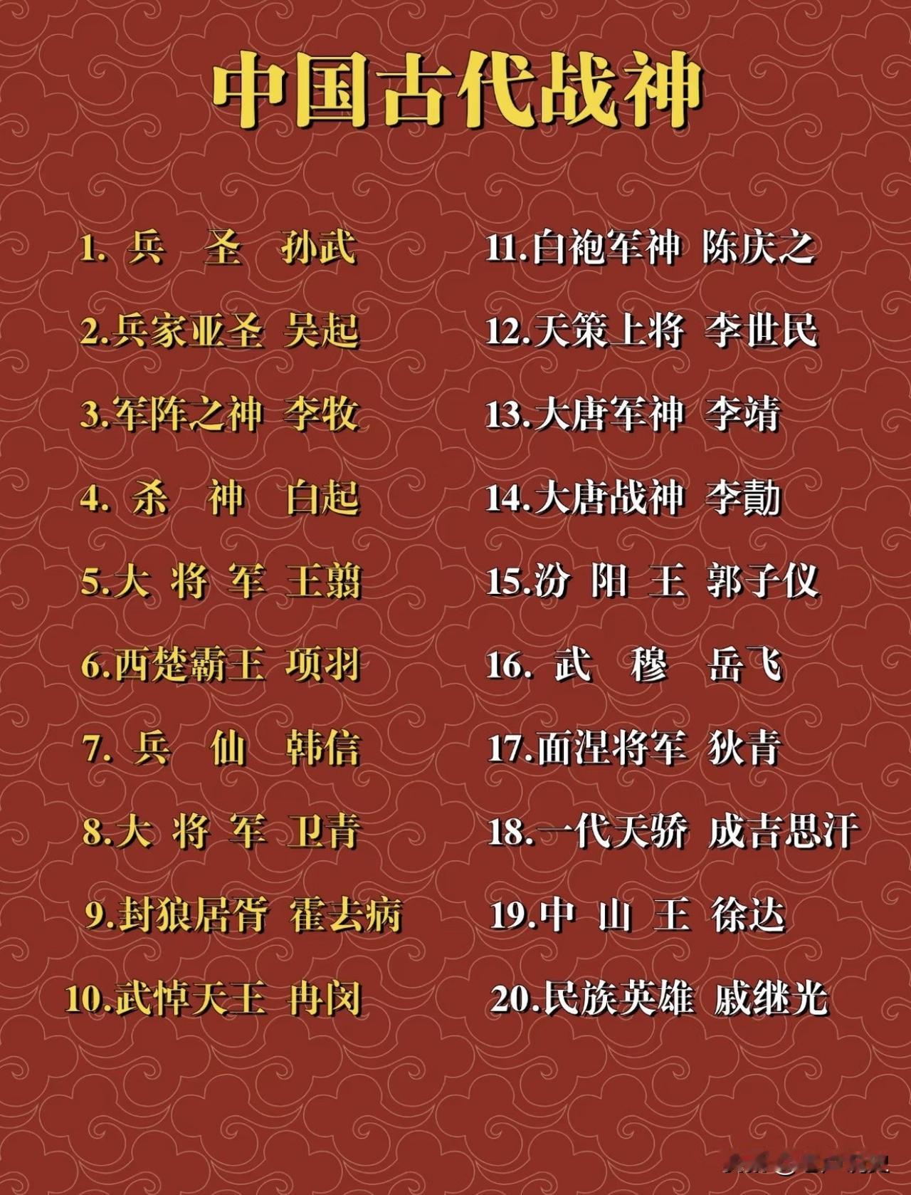 网友评选出的我国古代20位战神，其中，大部分是武庙里的人物，大家认为这个榜单靠谱