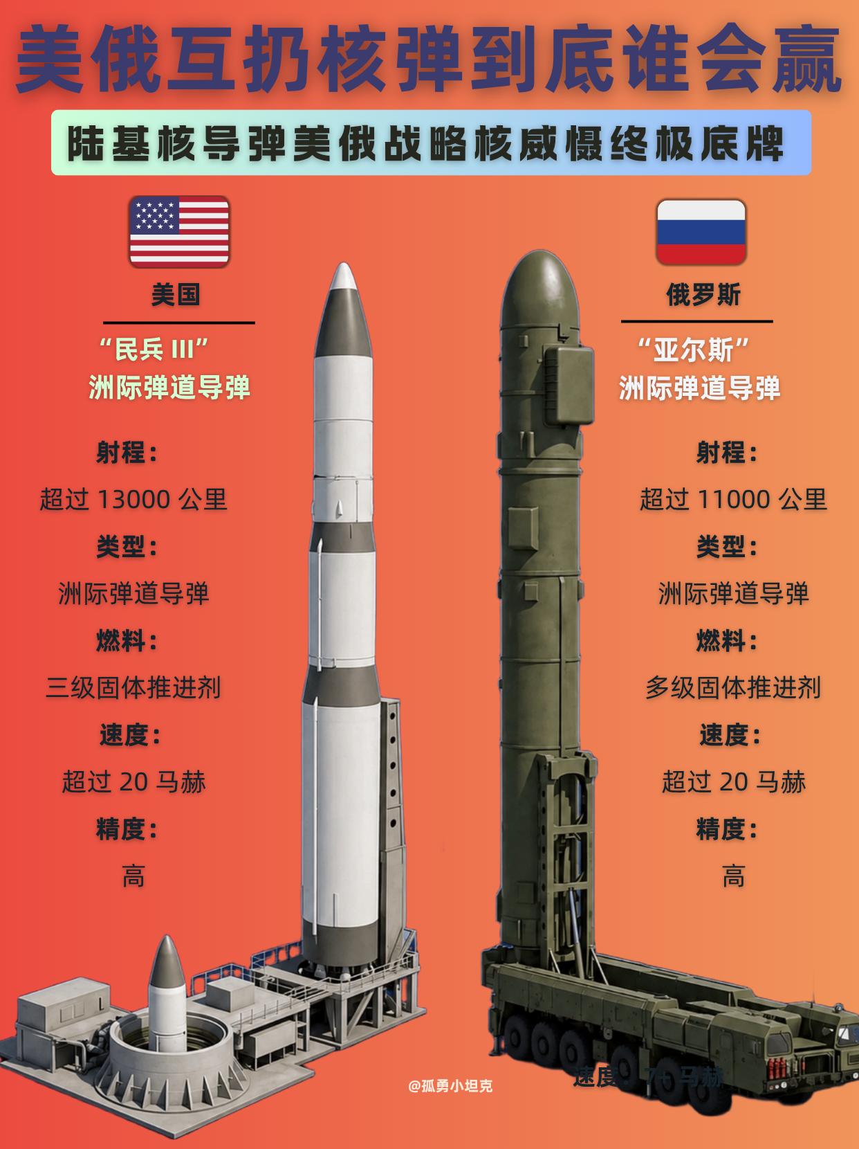 美俄陆基核导弹对决谁是终极战略威慑王牌民兵III与亚尔斯，美俄陆基核威慑