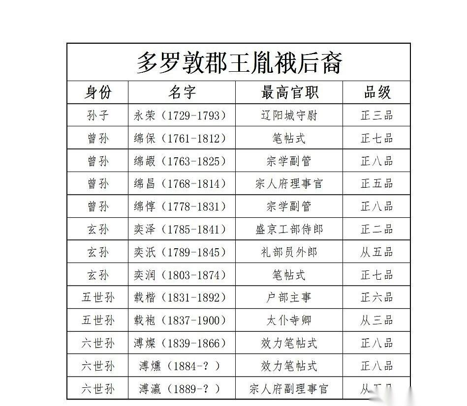 史书上，关于康熙帝的第十子胤䄉，只言片语却藏着一场惊心动魄的起落。当年，他27岁