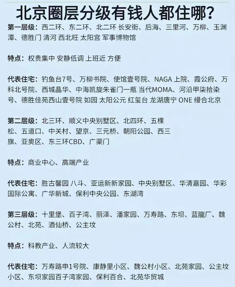 北京圈层分级有钱人都住哪？对北京不是非常熟悉，这个总结得有道理吗？