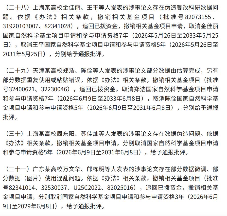 国家自然科学基金委近日发布的学术不端通报中，同济大学金佳丽、王平，上海大学周东阳