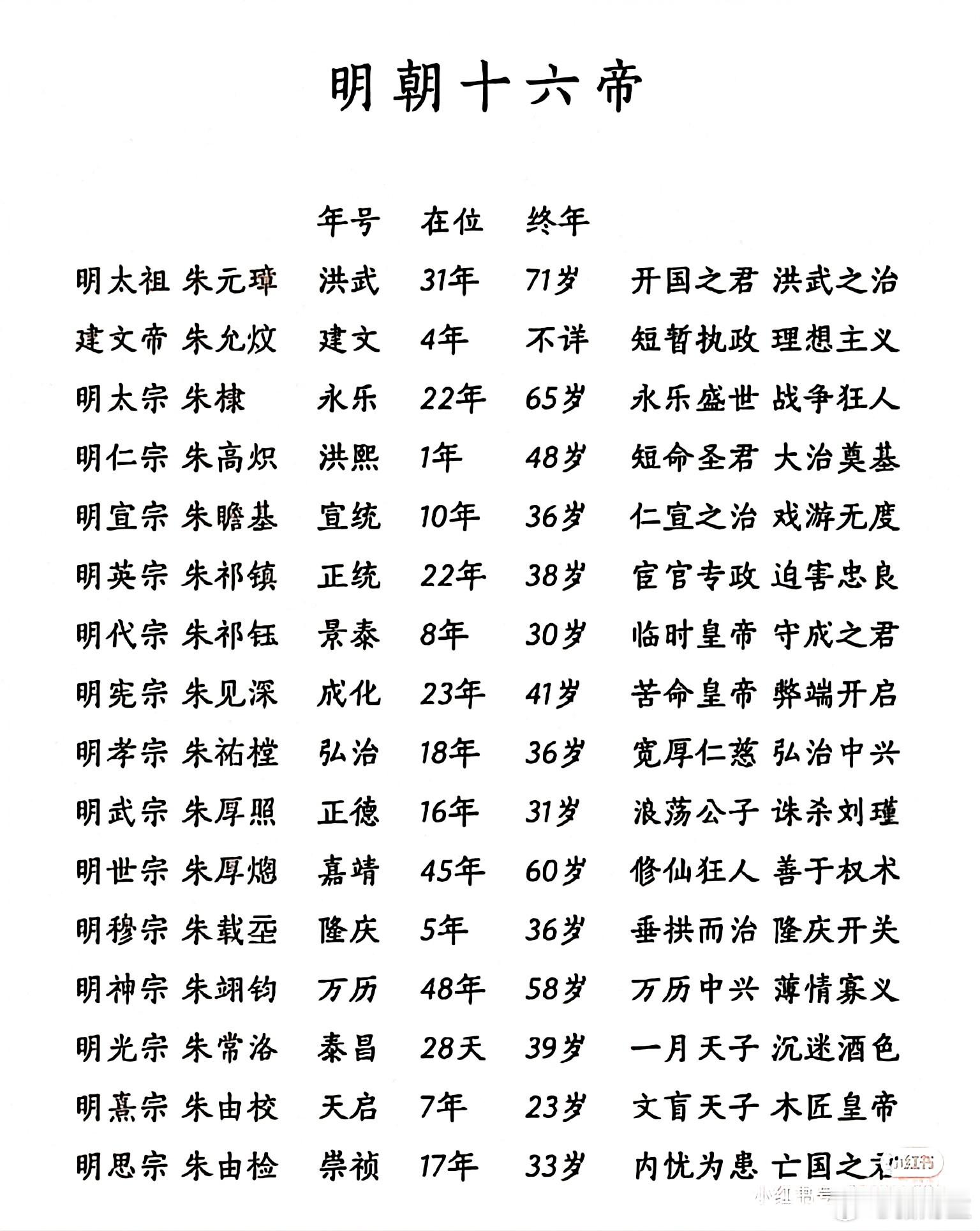古代唯一没有签订过不平等条约的朝代明朝​​​