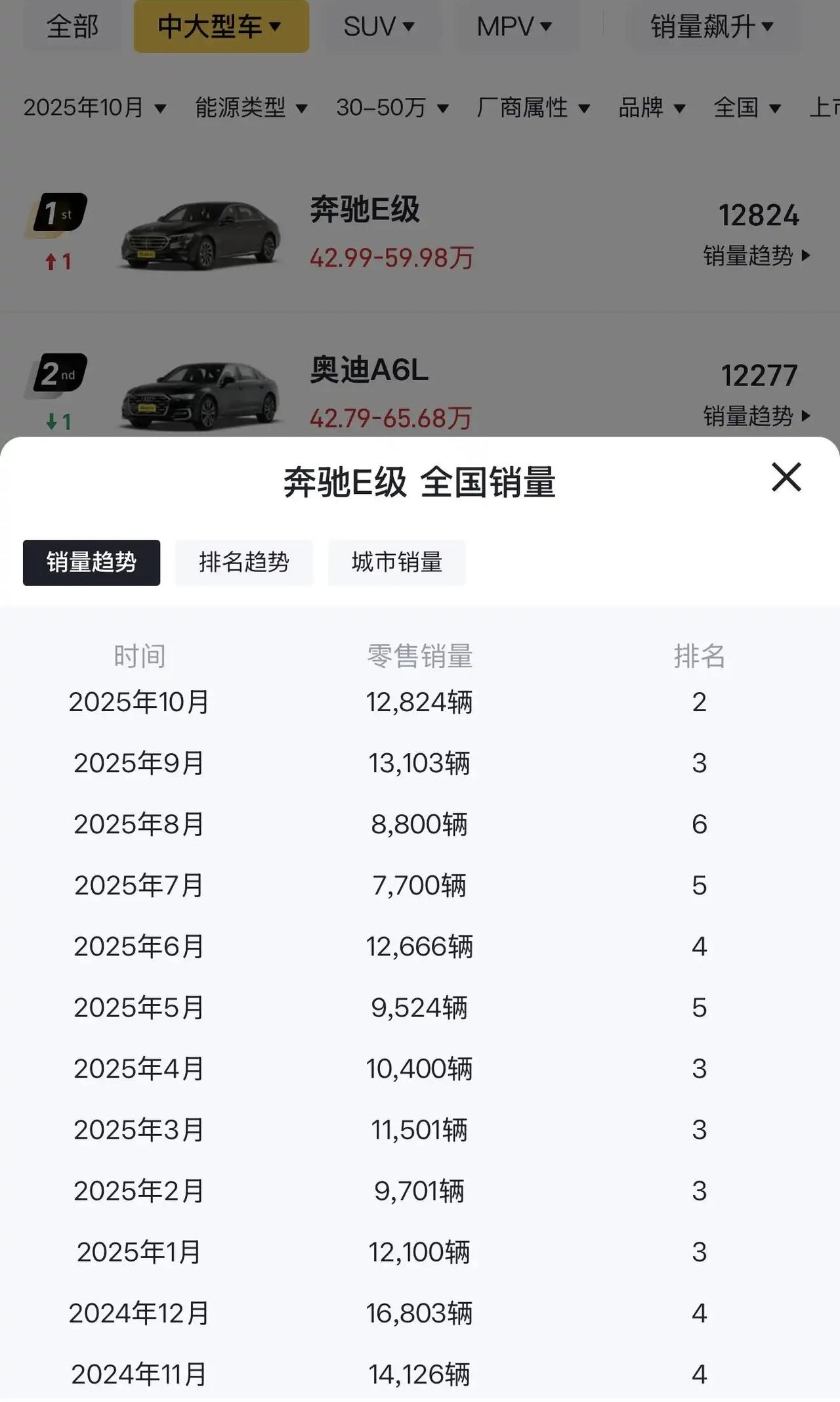 事实证明，网上和现实果然是有差距的！这代奔驰E大家狂喷花生灯丑，反光碗丑，星星尾