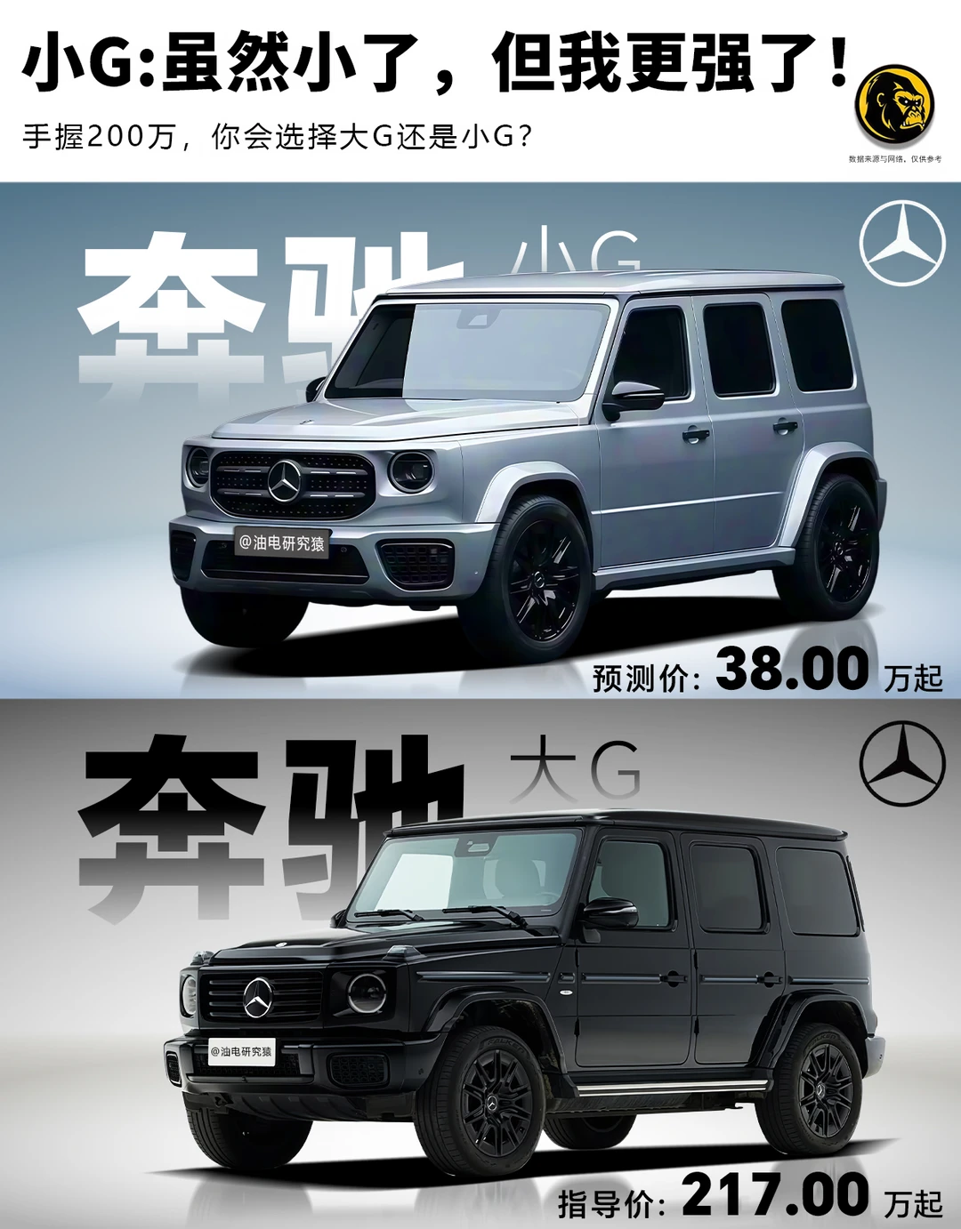 奔驰大G580纯电版和奔驰小G纯电版怎么选？
