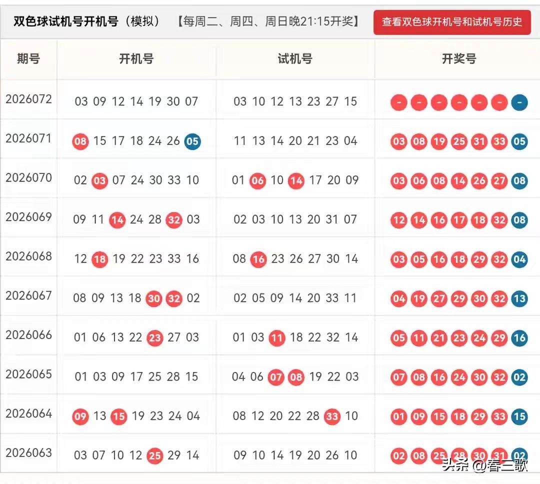 双色球26072期开机号➕试机号24码大底：01,03,04,05,06,10