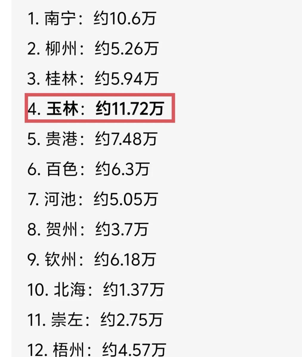 今年玉林的中考报名人数有11.72万人，广西第一，高中计划录取6.66万人，其中