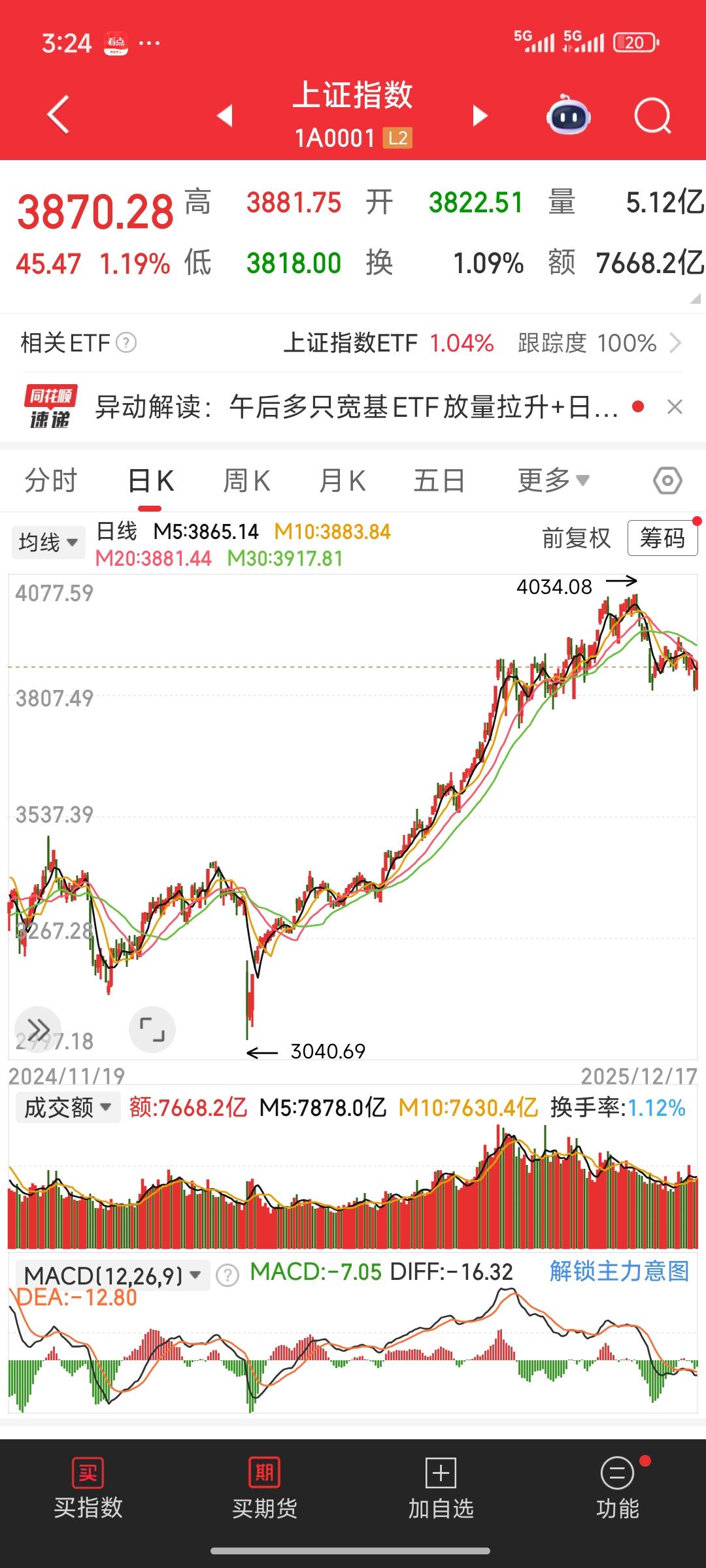 大家都称今年为牛市，确实指数也涨了1000多点。今日东方财富网统计的持仓情况显示