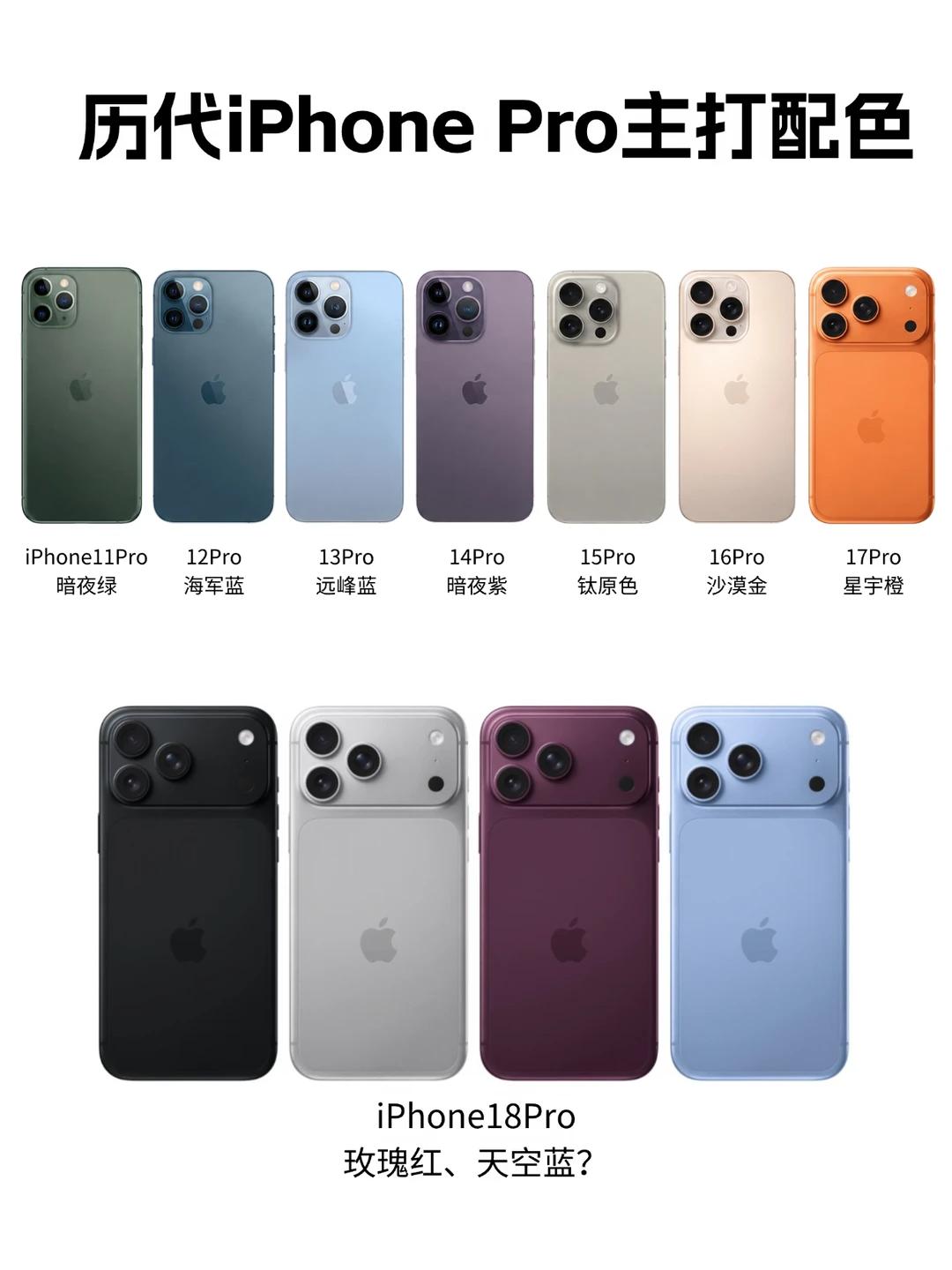 历代iPhone主打配色，哪一个更经典？iPhone11Pro暗夜绿