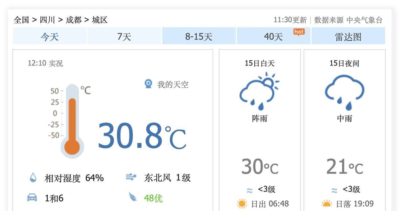 尽管9月15日中午的四川省成都市非常闷热，但是，这可能是酷暑最后的疯狂了！今晚，