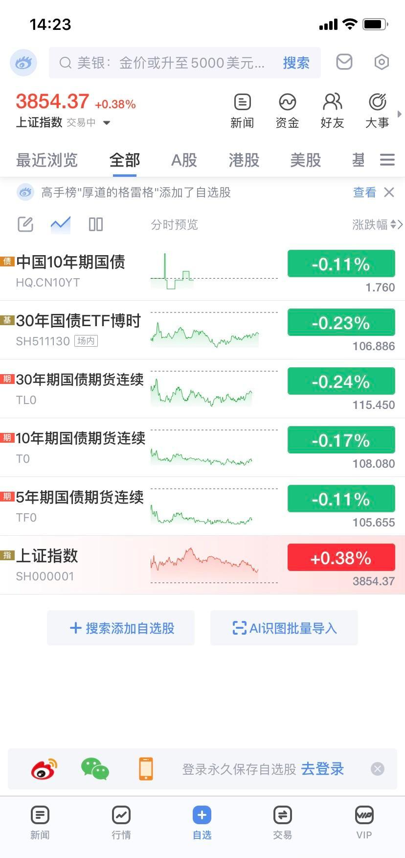 股市今天没大起大落，但细看挺耐人寻味。三千多只股票涨，一千多只跌，普通人炒股没