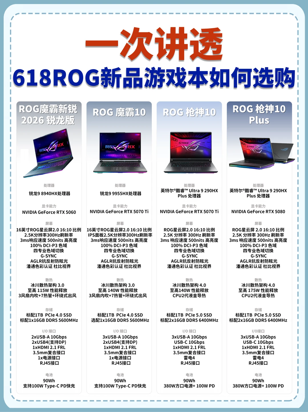 618不踩坑！ROG新品游戏本冲哪台看这里✅