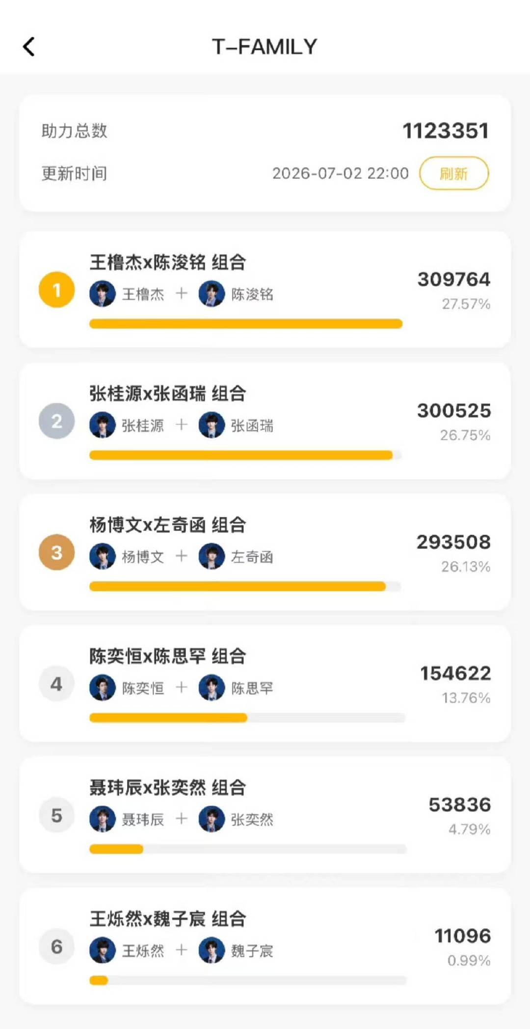 突围2选曲投票结果突围2最终投票结果结束！