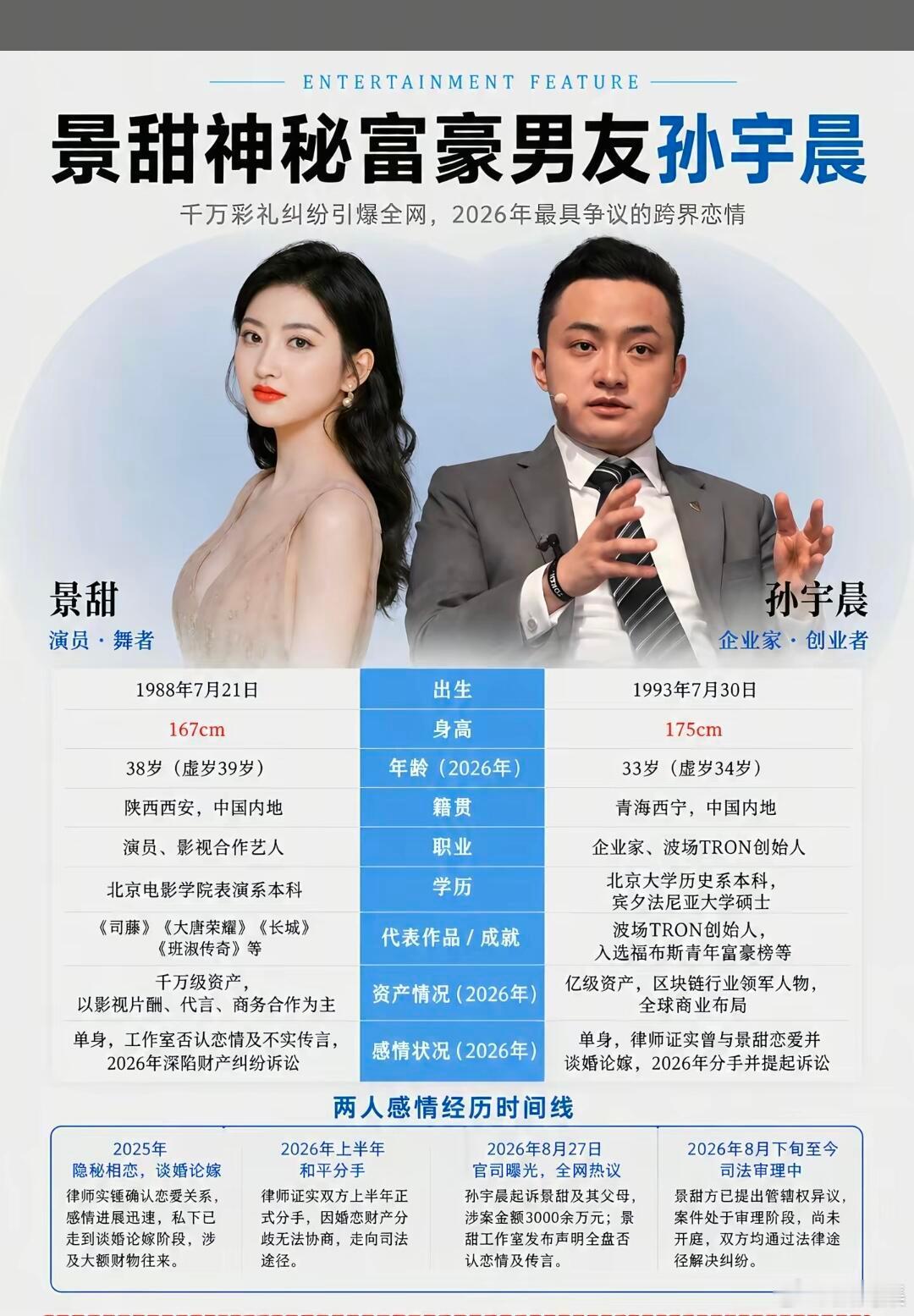 景甜与他的富豪男友！孙宇晨真要笑死大家了。哈哈哈哈哈，修指甲这段真雷到我了，为