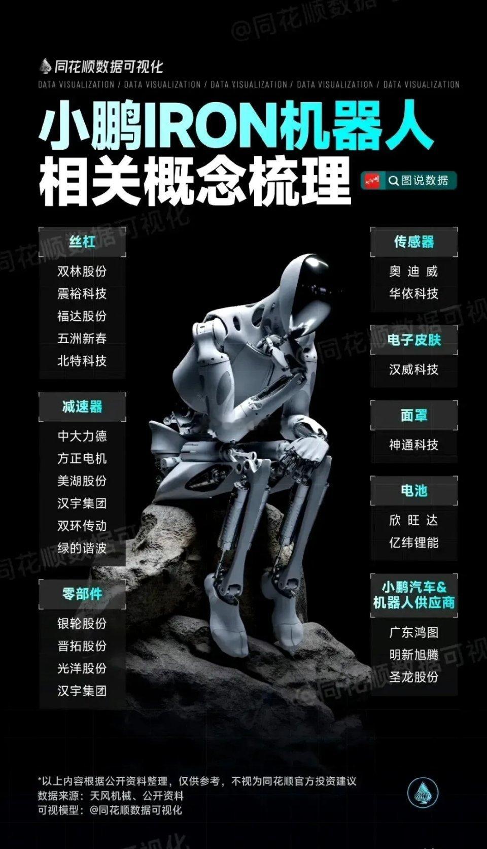 小长假期间，我会把各个板块龙头梳理分析之——小鹏机器人丝杠类（机器人的“活动骨