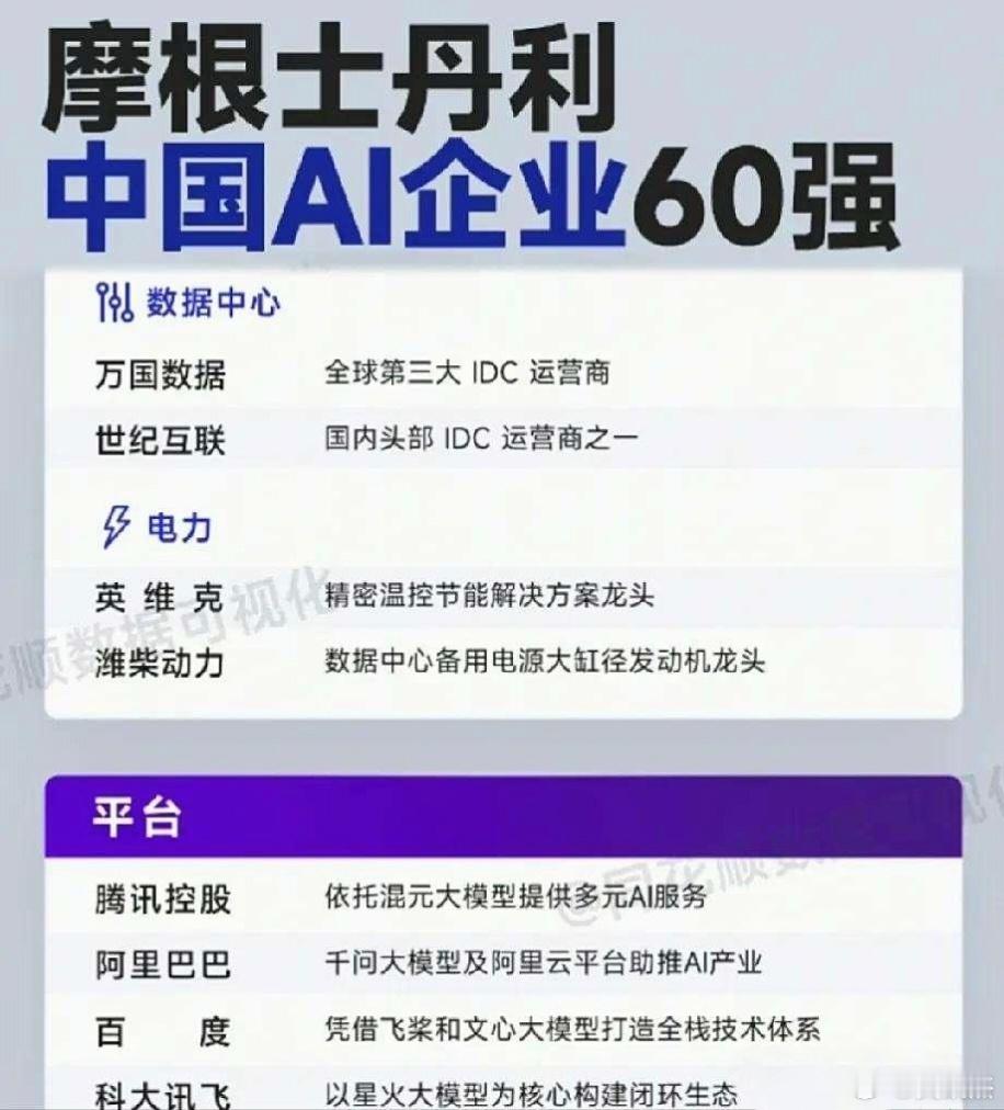 摩根士丹利挑选的60强中国各行业龙头企业，仅供参考。a股​​​