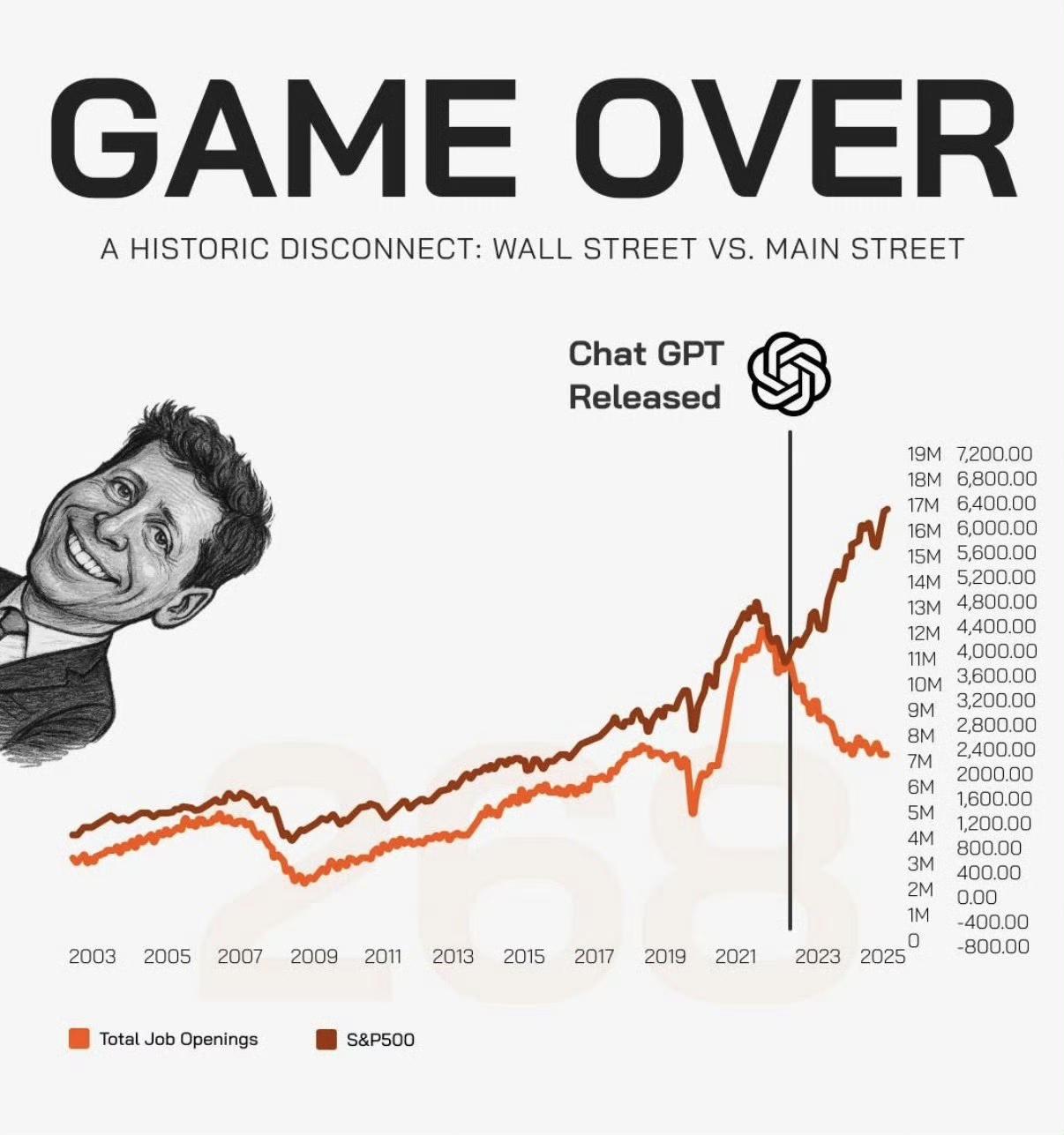 为什么黄仁勋要泄露闭门会议上说的话“中国会赢下AI竞赛”？这就要看美国的AI大联