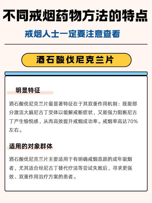 4 类戒烟药物核心信息解析，助力合理选择🚬 对于有戒烟需求的人群，明...
