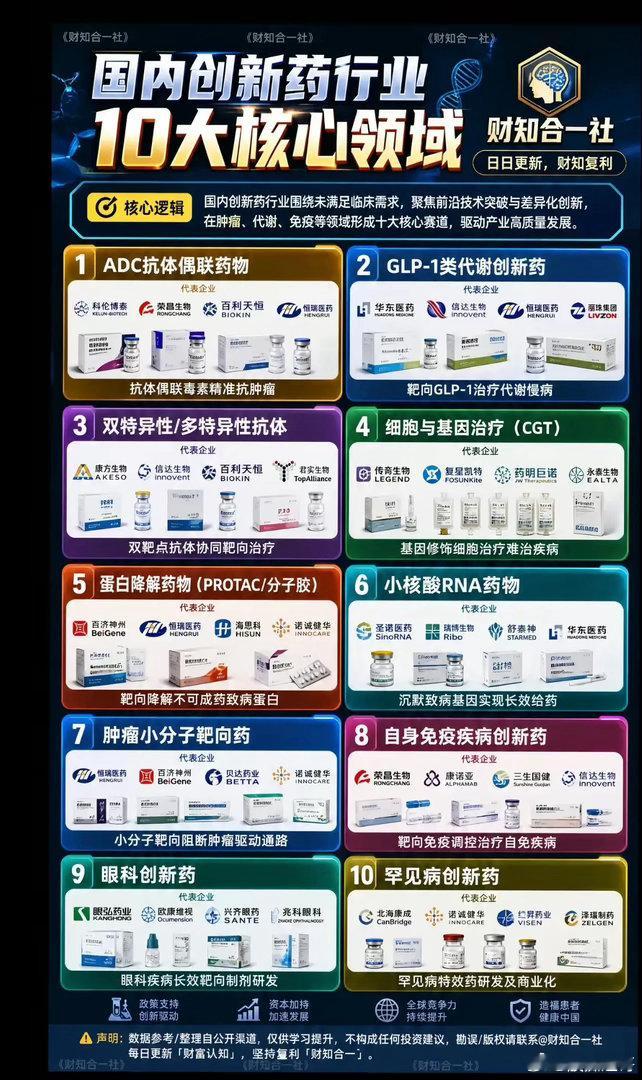 创新药黄金赛道出炉！十大前沿领域全覆盖，谁能领跑下半年行情？医药行业正在迎来一轮