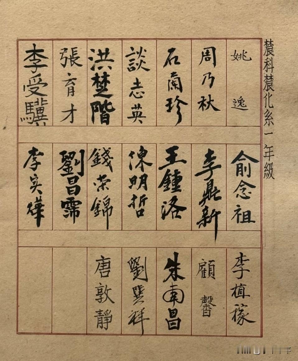 请欣赏民国时期大学生的签名。那个年代，大学生是真正的天之骄子。据统计，1949