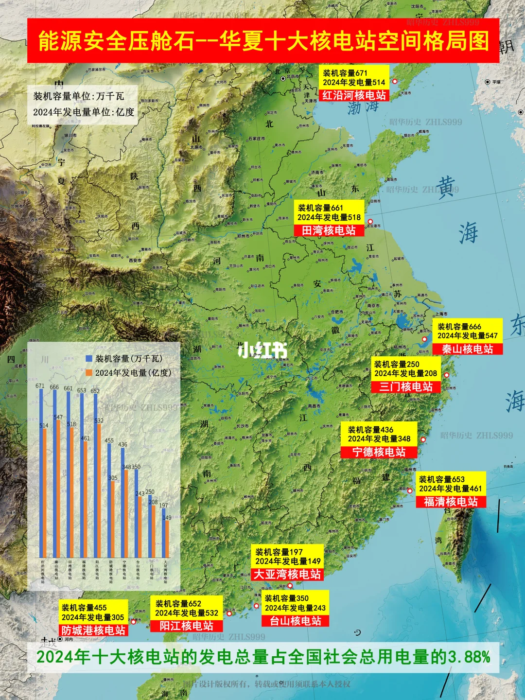 中国最大十座核电站分布