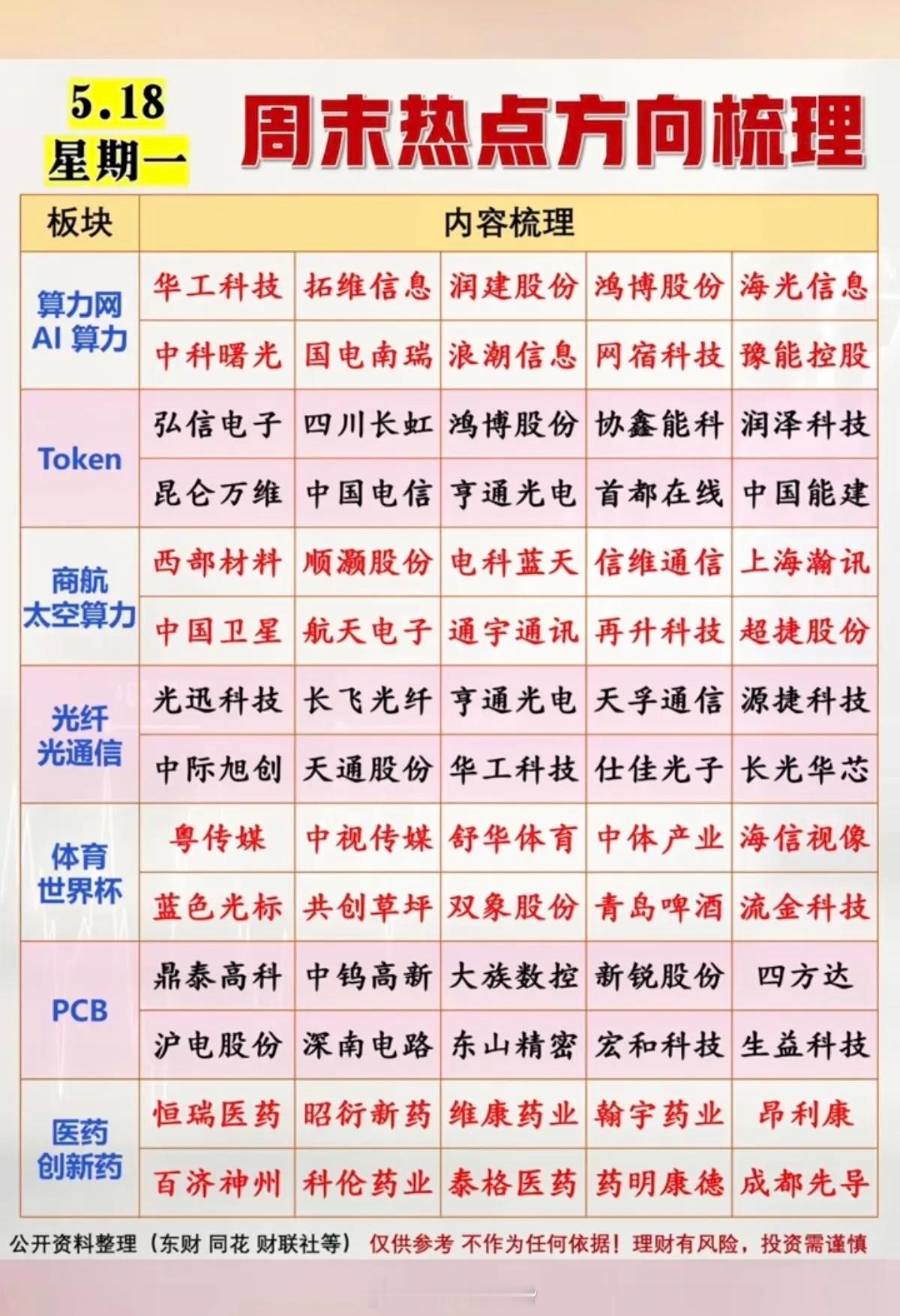 5.18周一市场热点方向+投资逻辑！1.算力网+AI算力2.Token3.商