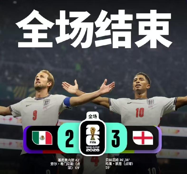 墨西哥被绝杀的那一刻，我就知道世界杯要变天了。英格兰3:2淘汰东道主，打破了
