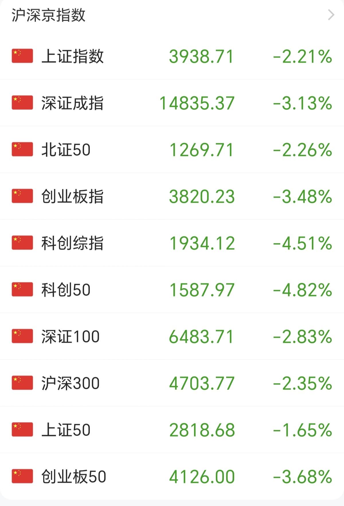 嘲笑别人大跌，我们也好不到哪里去。关键是，别人大涨的时候，我们不涨，别人大跌的时