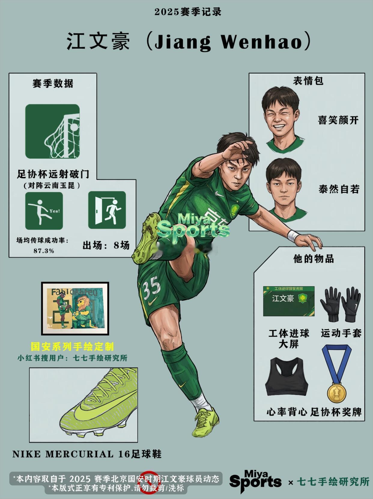 北京国安北京国安“青训新星”35号江文豪，一脚世界波破云霄国安青训营🙌留着江