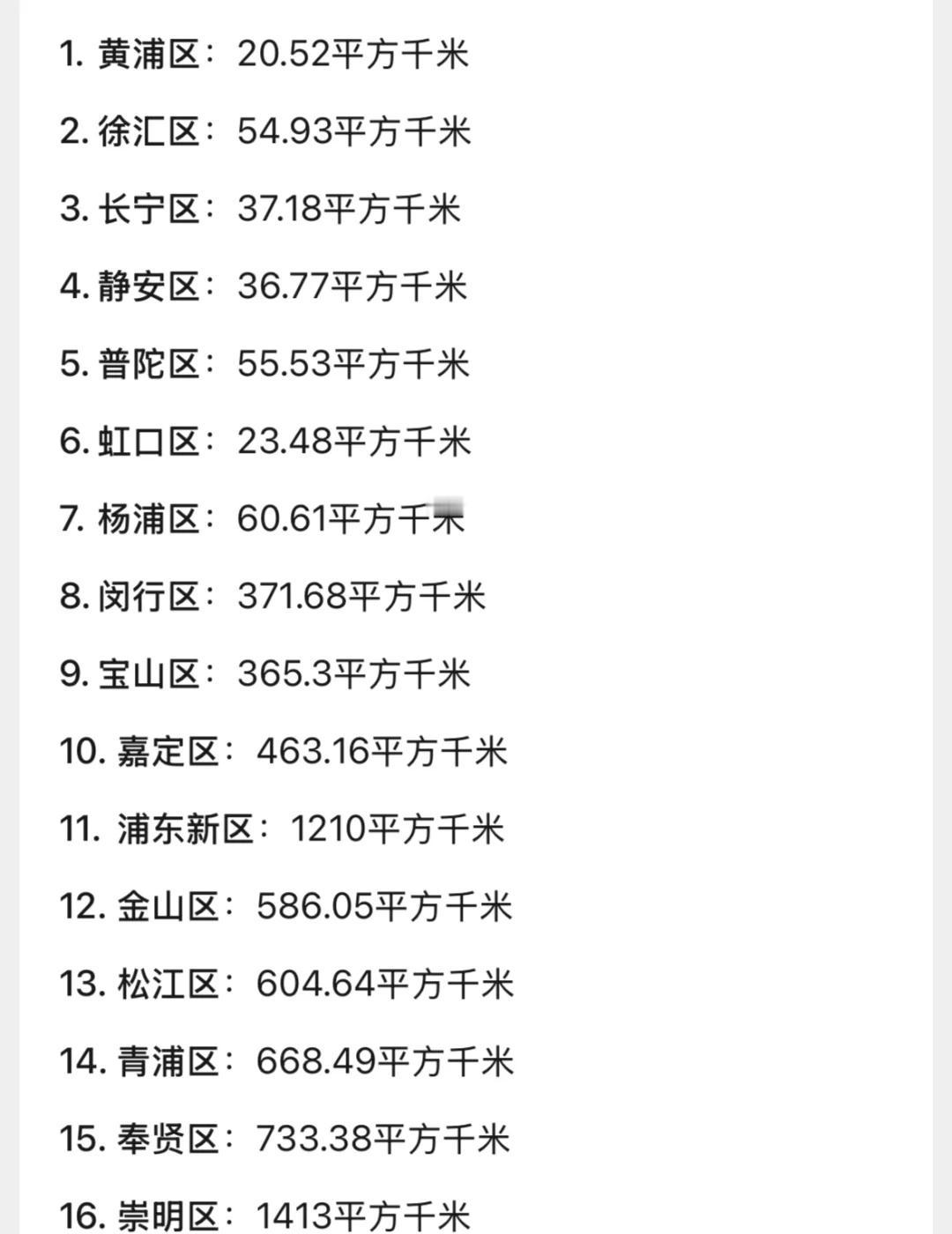 321平方公里,装下了整个上海的“浓缩精华”🌆上海这几个市中心区也太“浓缩”