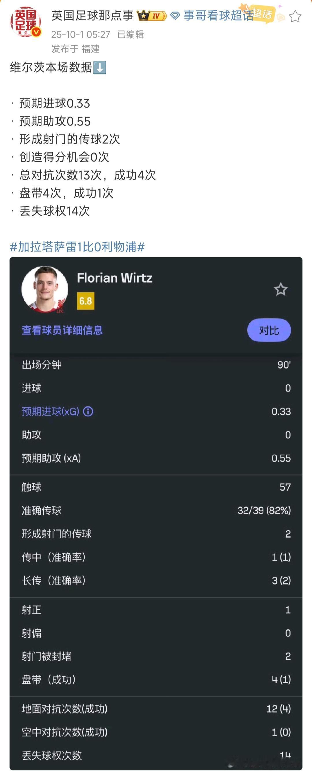 为了一个维尔茨，利物浦快被毁了。看这个赛后统计，丢失球权14次，一般球员都不