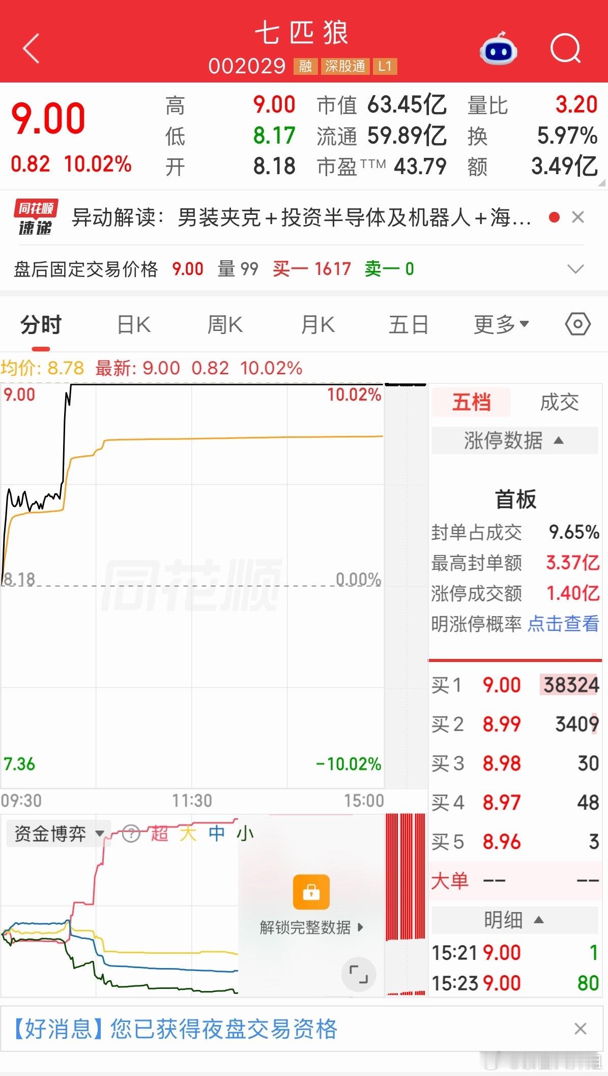 这羊概念开始炒作了吗？羊涨停了，怎么狼也涨停了，难道这是狼跟羊的故事吗？到底谁最