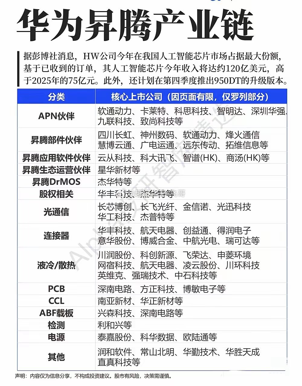华为昇腾：AI算力国产化的“脊梁”，谁在撑起这120亿美元的增长？当OpenAI